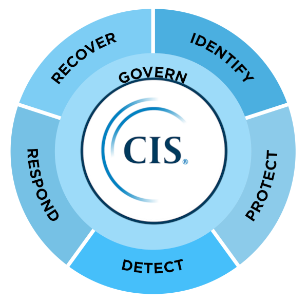 CIS Security Controls 8.1 to NIST CSF 2.0 Functions Data Table